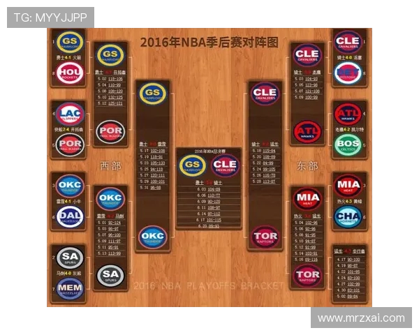 NBA季后赛晋级规则与对阵结构详细解析