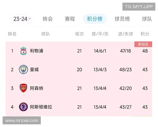 德甲、西甲与英超球队的对比与分析