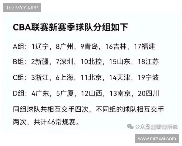 CBA2018赛季常规赛赛程公布,各队备战新赛季